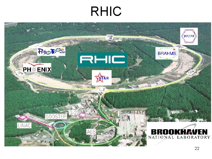 RHIC 22 