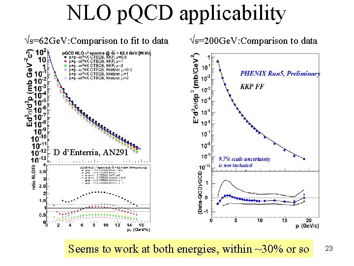 NLO p. QCD applicability s=62 Ge. V: Comparison to fit to data s=200 Ge.