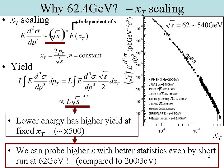 Why 62. 4 Ge. V? 　– x. T scaling • x. T scaling Independent