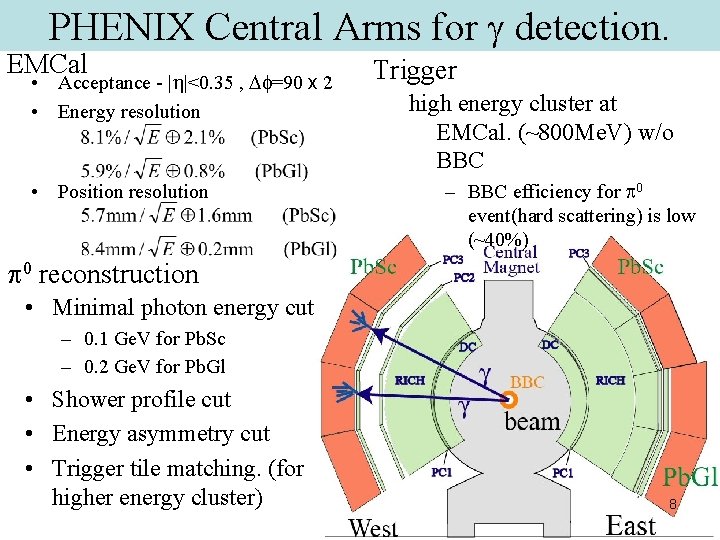 PHENIX Central Arms for g detection. EMCal • Acceptance - |h|<0. 35 , Df=90