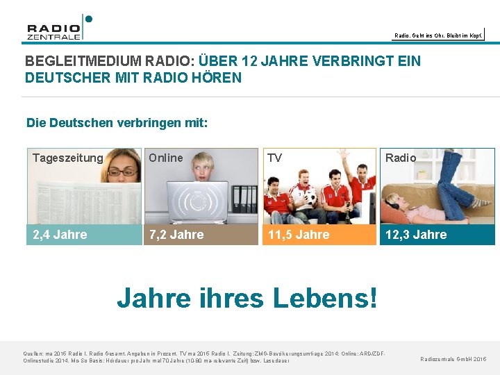 Radio. Geht ins Ohr. Bleibt im Kopf. BEGLEITMEDIUM RADIO: ÜBER 12 JAHRE VERBRINGT EIN