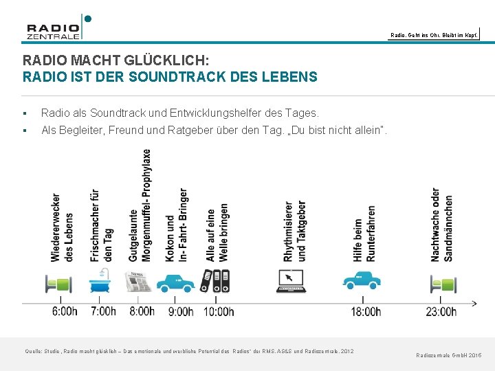 Radio. Geht ins Ohr. Bleibt im Kopf. RADIO MACHT GLÜCKLICH: RADIO IST DER SOUNDTRACK