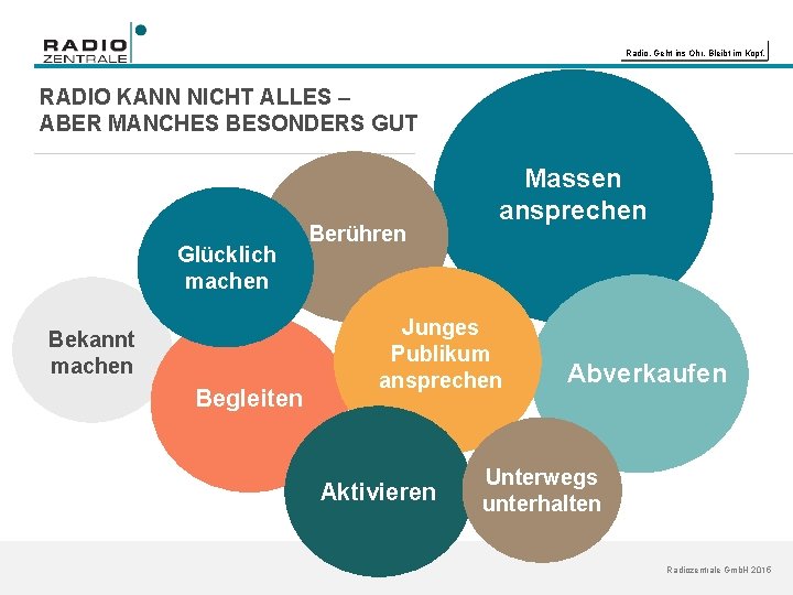 Radio. Geht ins Ohr. Bleibt im Kopf. RADIO KANN NICHT ALLES – ABER MANCHES