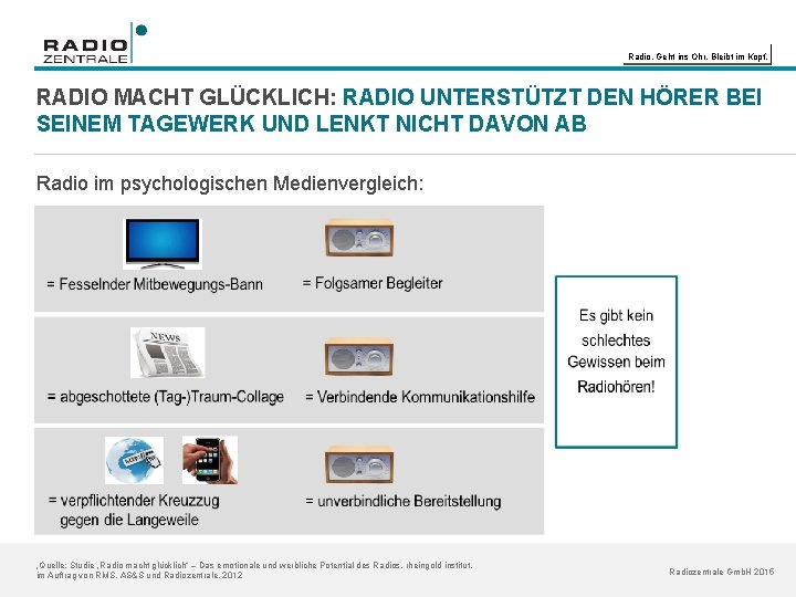 Radio. Geht ins Ohr. Bleibt im Kopf. RADIO MACHT GLÜCKLICH: RADIO UNTERSTÜTZT DEN HÖRER