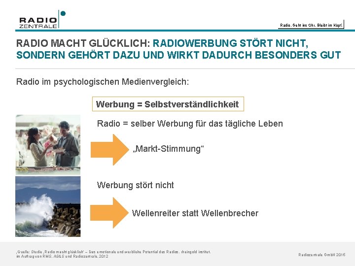 Radio. Geht ins Ohr. Bleibt im Kopf. RADIO MACHT GLÜCKLICH: RADIOWERBUNG STÖRT NICHT, SONDERN