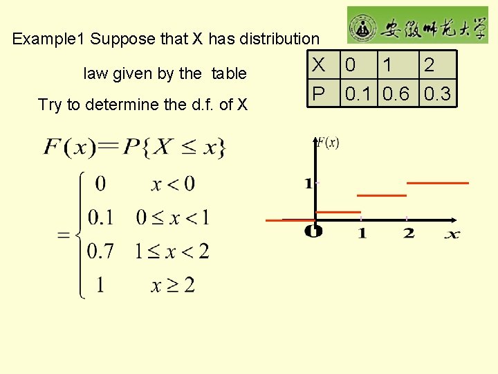 Example 1 Suppose that X has distribution law given by the table Try to