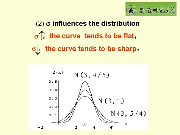 (2) influences the distribution ，the curve tends to be flat， ，the curve tends to