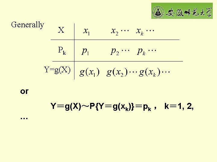 Generally X Pk Y=g(X) or … Y＝g(X)～P{Y＝g(xk)}＝pk ， k＝ 1, 2, 