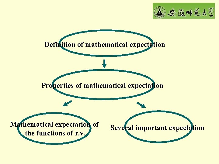 Definition of mathematical expectation Properties of mathematical expectation Mathematical expectation of the functions of
