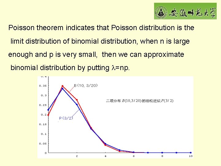 Poisson theorem indicates that Poisson distribution is the limit distribution of binomial distribution, when
