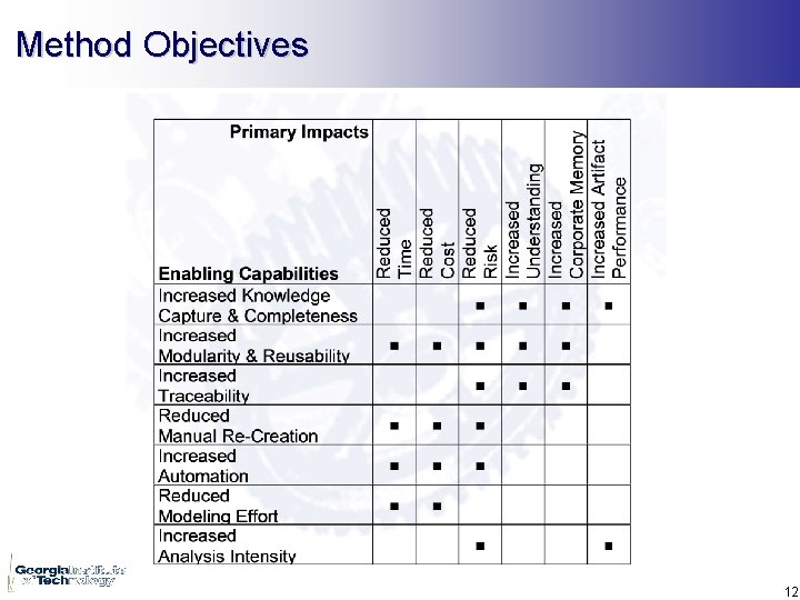 Method Objectives 12 