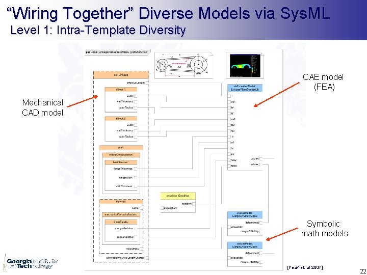 “Wiring Together” Diverse Models via Sys. ML Level 1: Intra-Template Diversity CAE model (FEA)