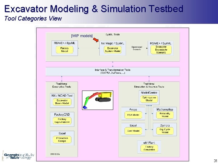 Excavator Modeling & Simulation Testbed Tool Categories View [WIP models] 31 