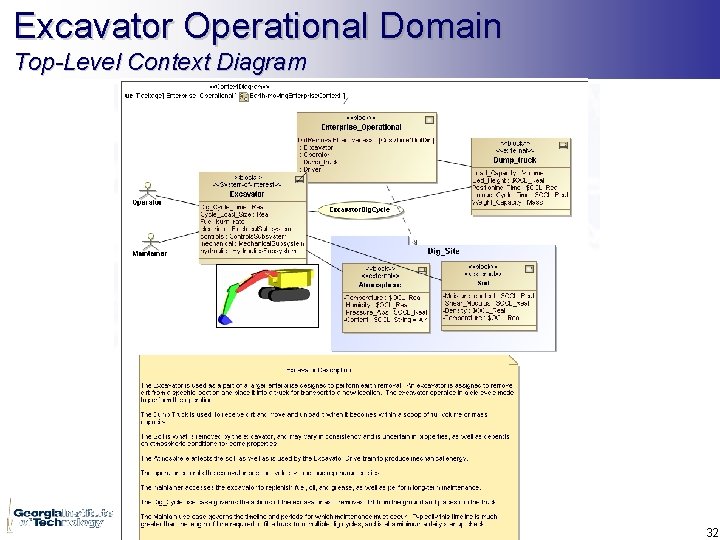 Excavator Operational Domain Top-Level Context Diagram 32 