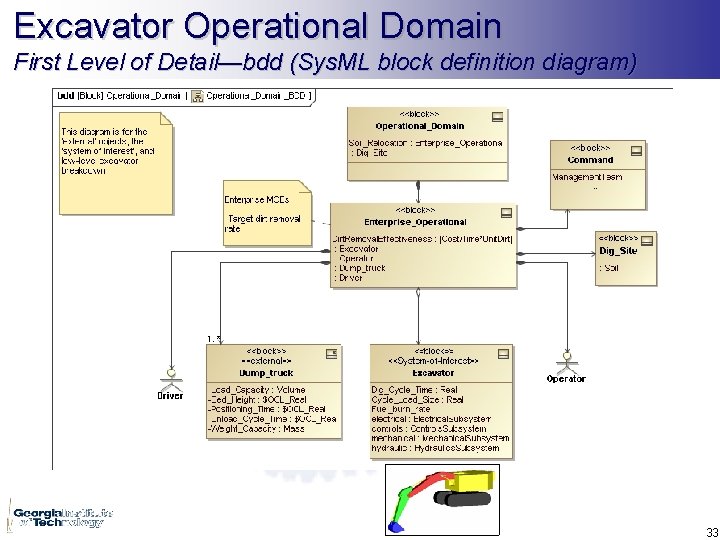 Excavator Operational Domain First Level of Detail—bdd (Sys. ML block definition diagram) 33 