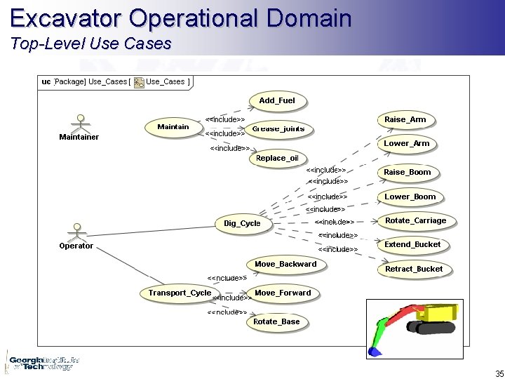 Excavator Operational Domain Top-Level Use Cases 35 