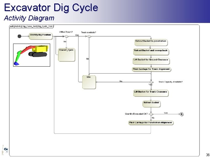 Excavator Dig Cycle Activity Diagram 36 