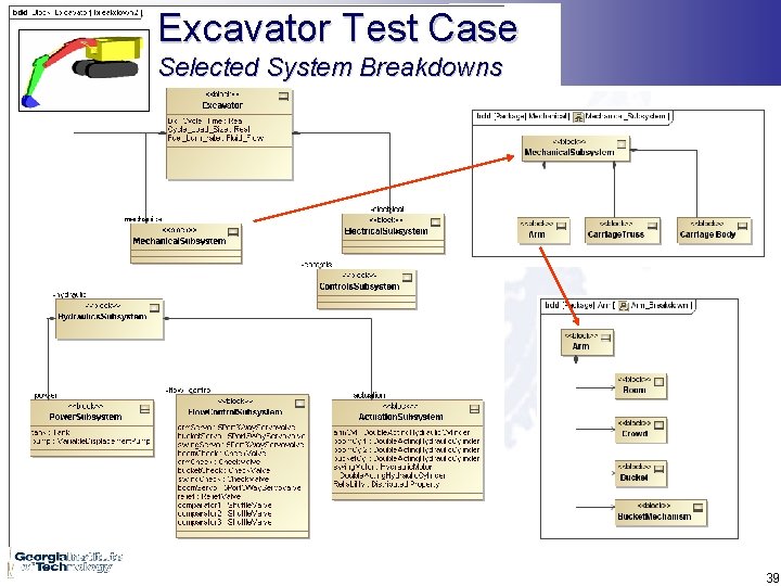 Excavator Test Case Selected System Breakdowns 39 