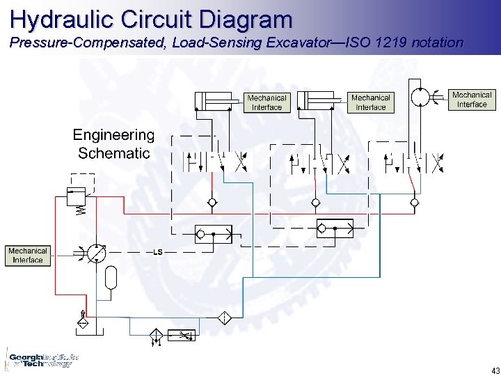 Hydraulic Circuit Diagram Pressure-Compensated, Load-Sensing Excavator—ISO 1219 notation 43 