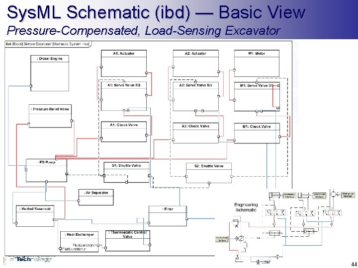 Sys. ML Schematic (ibd) — Basic View Pressure-Compensated, Load-Sensing Excavator 44 