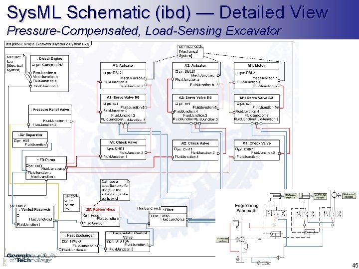 Sys. ML Schematic (ibd) — Detailed View Pressure-Compensated, Load-Sensing Excavator 45 