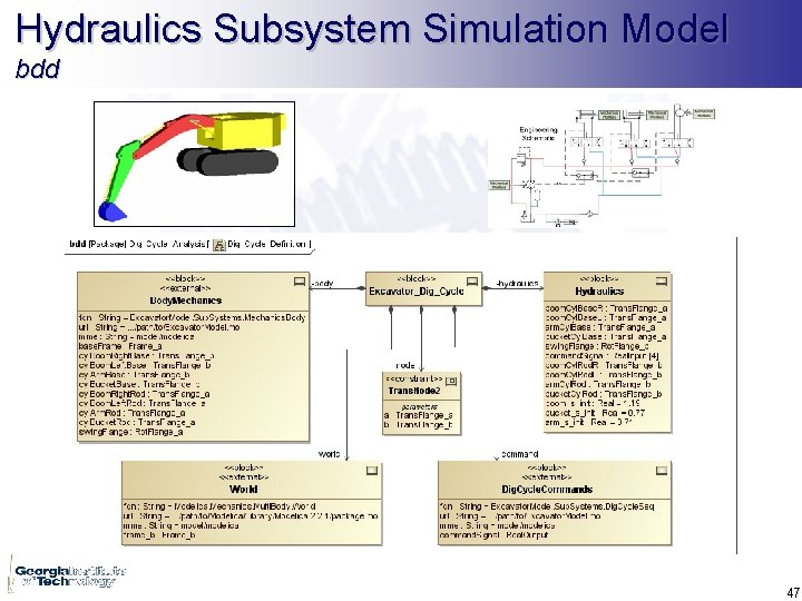 Hydraulics Subsystem Simulation Model bdd 47 
