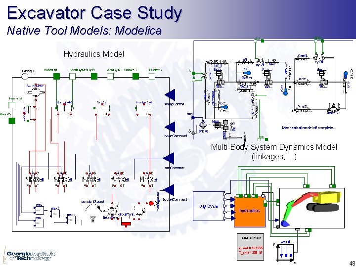 Excavator Case Study Native Tool Models: Modelica Hydraulics Model Multi-Body System Dynamics Model (linkages,