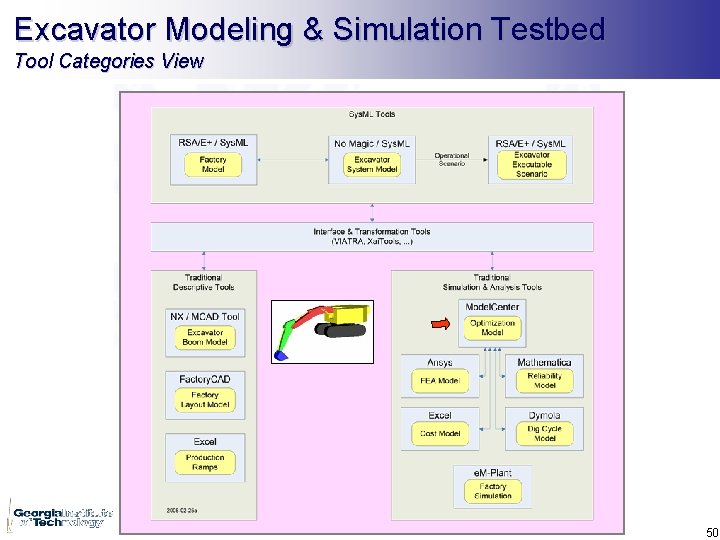 Excavator Modeling & Simulation Testbed Tool Categories View 50 