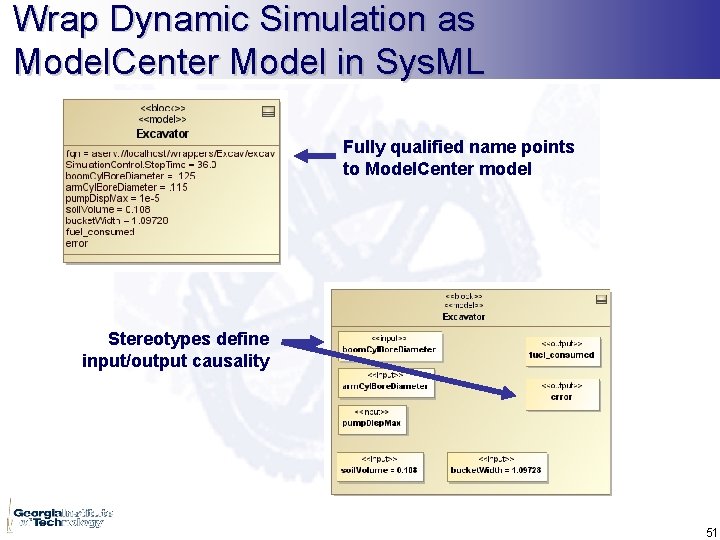 Wrap Dynamic Simulation as Model. Center Model in Sys. ML Fully qualified name points