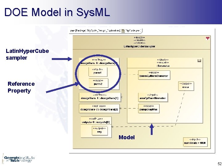 DOE Model in Sys. ML Latin. Hyper. Cube sampler Reference Property Model 52 