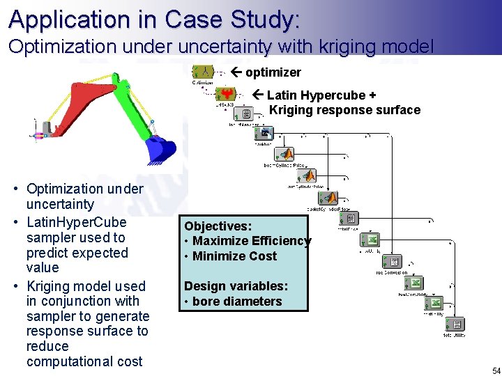 Application in Case Study: Optimization under uncertainty with kriging model optimizer Latin Hypercube +