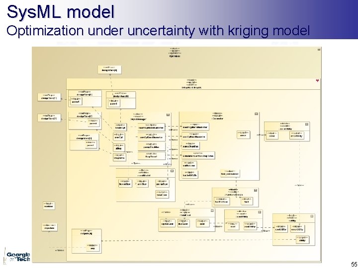 Sys. ML model Optimization under uncertainty with kriging model 55 