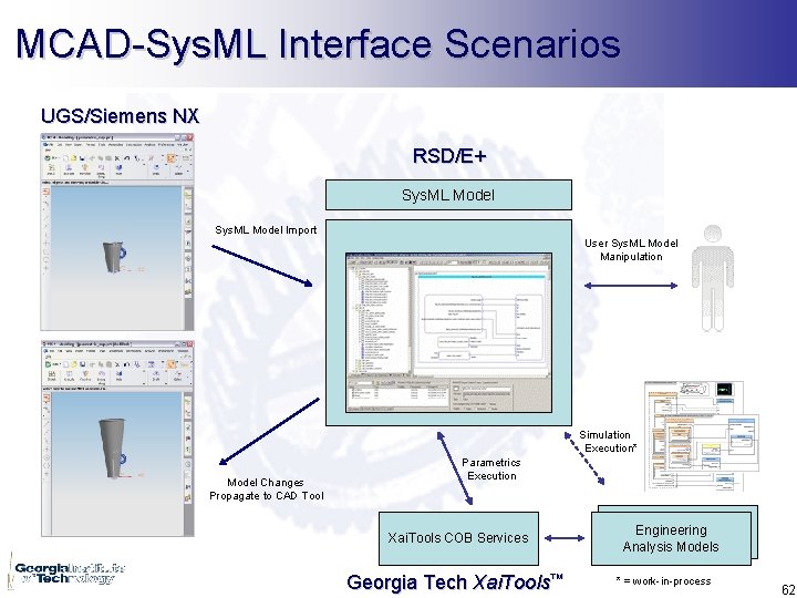MCAD-Sys. ML Interface Scenarios UGS/Siemens NX RSD/E+ Sys. ML Model Import User Sys. ML