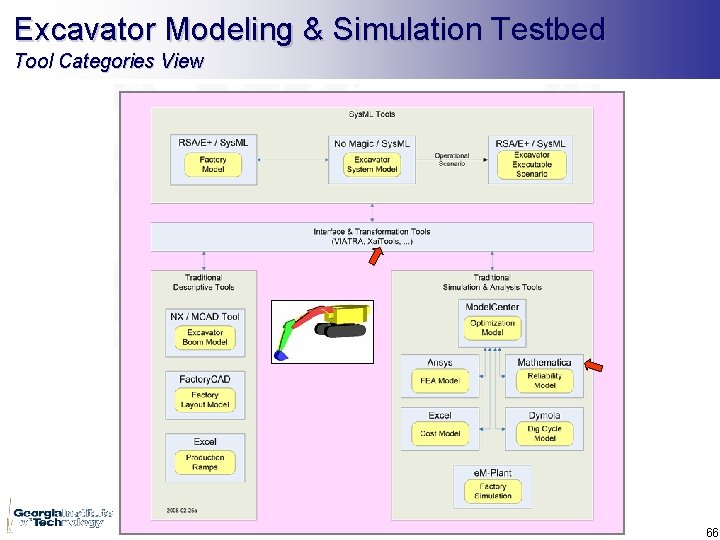 Excavator Modeling & Simulation Testbed Tool Categories View 66 