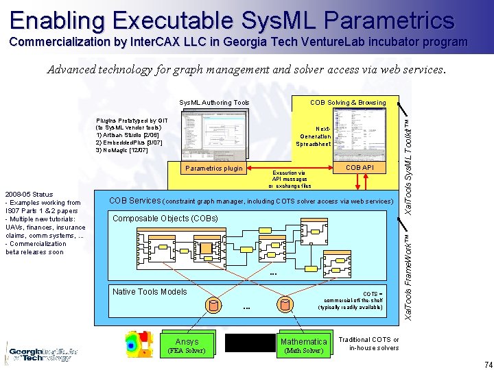 Enabling Executable Sys. ML Parametrics Commercialization by Inter. CAX LLC in Georgia Tech Venture.