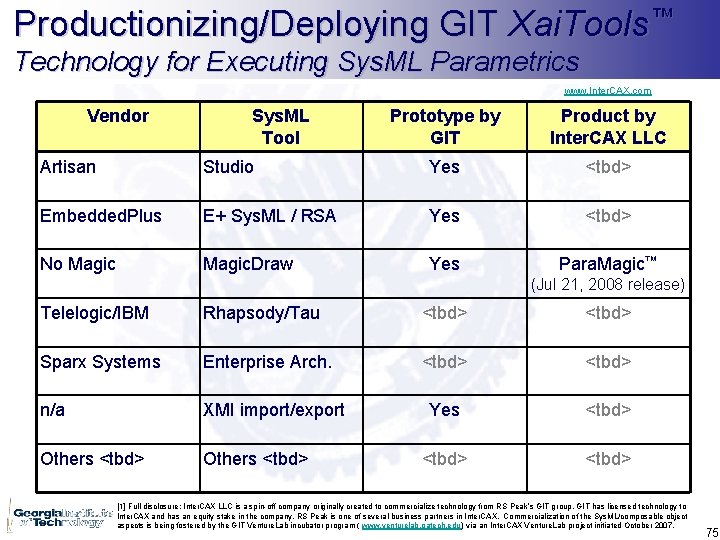 Productionizing/Deploying GIT Xai. Tools™ Technology for Executing Sys. ML Parametrics www. Inter. CAX. com