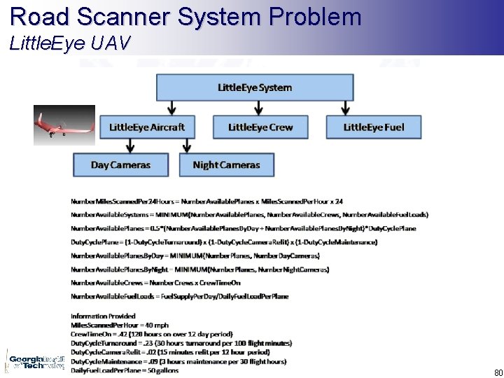 Road Scanner System Problem Little. Eye UAV 80 