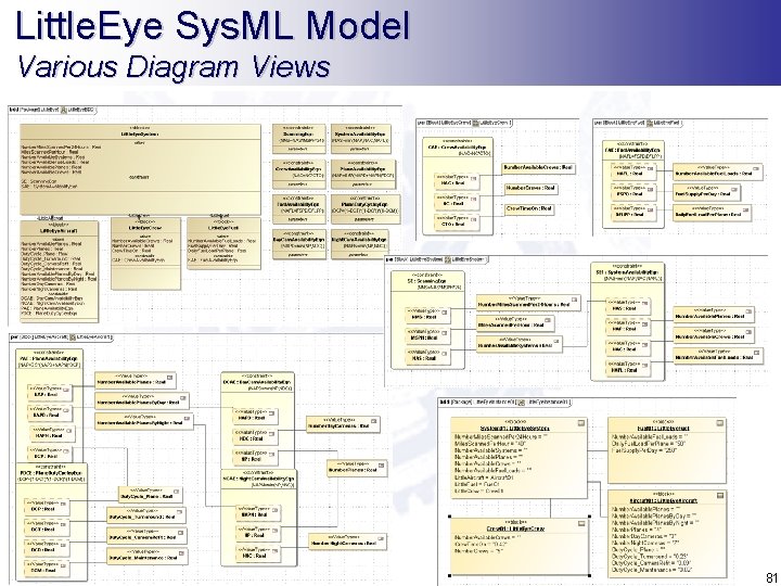 Little. Eye Sys. ML Model Various Diagram Views 81 