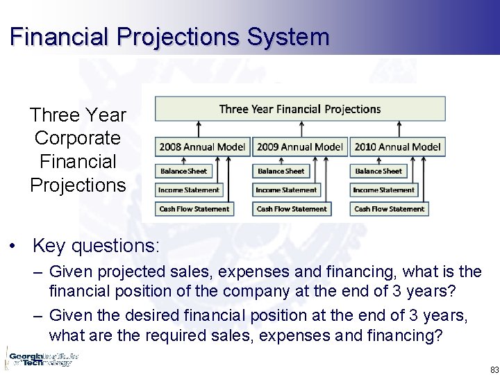 Financial Projections System Three Year Corporate Financial Projections • Key questions: – Given projected