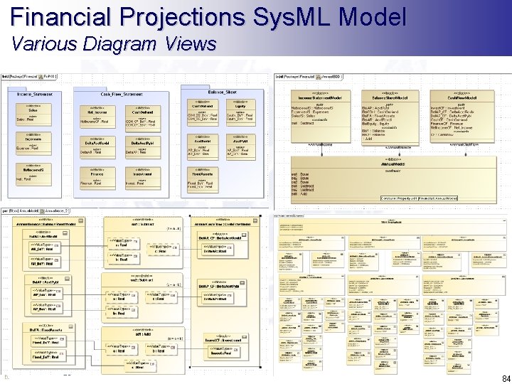 Financial Projections Sys. ML Model Various Diagram Views 84 