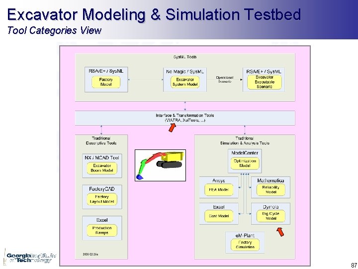Excavator Modeling & Simulation Testbed Tool Categories View 87 