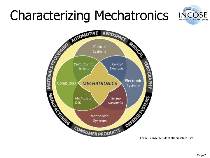 Characterizing Mechatronics From Rennselaer Mechatronics Web Site Page 7 