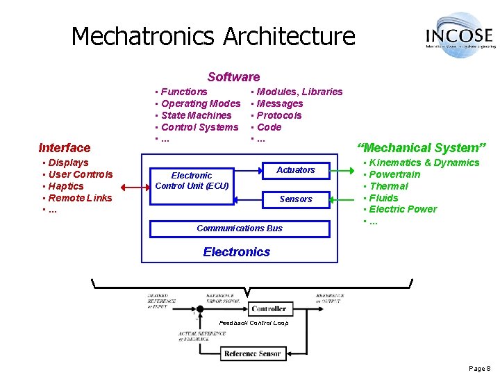 Mechatronics Architecture Software Interface • Displays • User Controls • Haptics • Remote Links