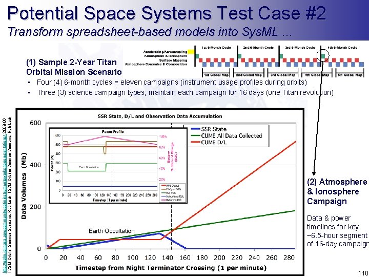 Potential Space Systems Test Case #2 Transform spreadsheet-based models into Sys. ML. . .