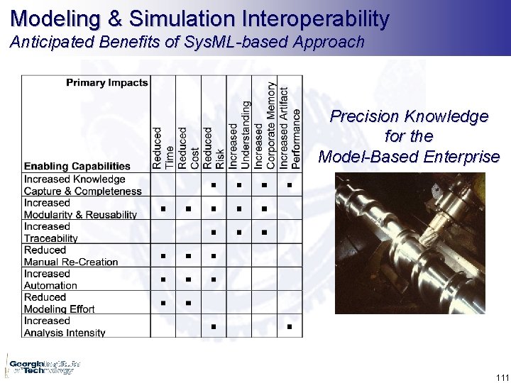 Modeling & Simulation Interoperability Anticipated Benefits of Sys. ML-based Approach Precision Knowledge for the