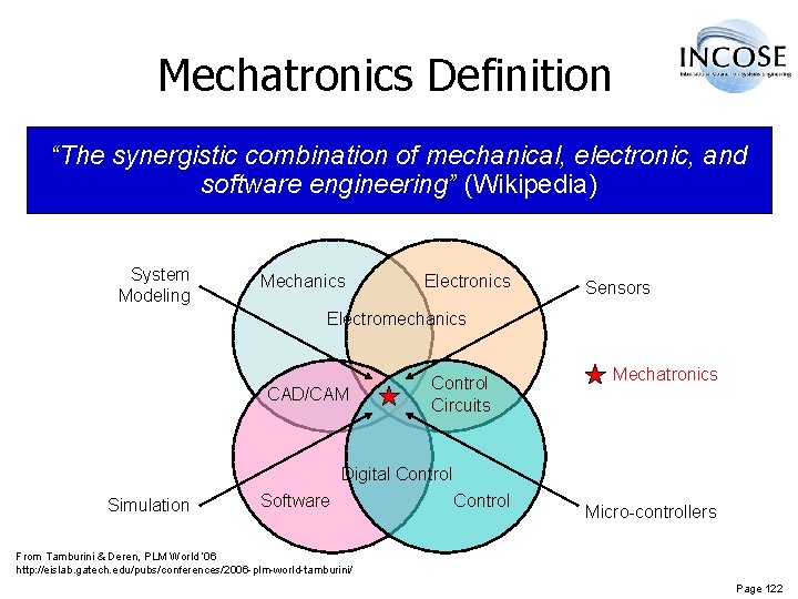 Mechatronics Definition “The synergistic combination of mechanical, electronic, and software engineering” (Wikipedia) System Modeling