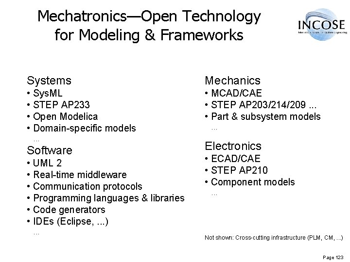 Mechatronics—Open Technology for Modeling & Frameworks Systems Mechanics • Sys. ML • STEP AP