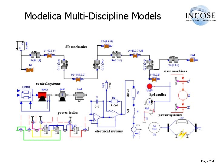 Modelica Multi-Discipline Models Page 124 
