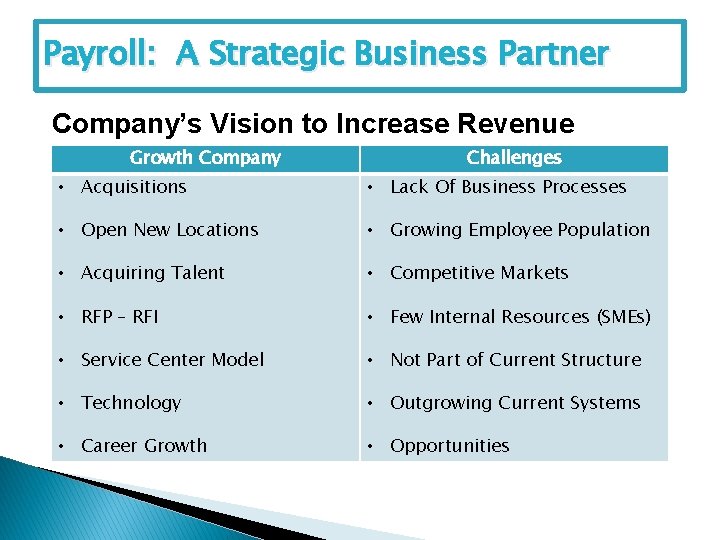 Payroll: A Strategic Business Partner Company’s Vision to Increase Revenue Growth Company Challenges •