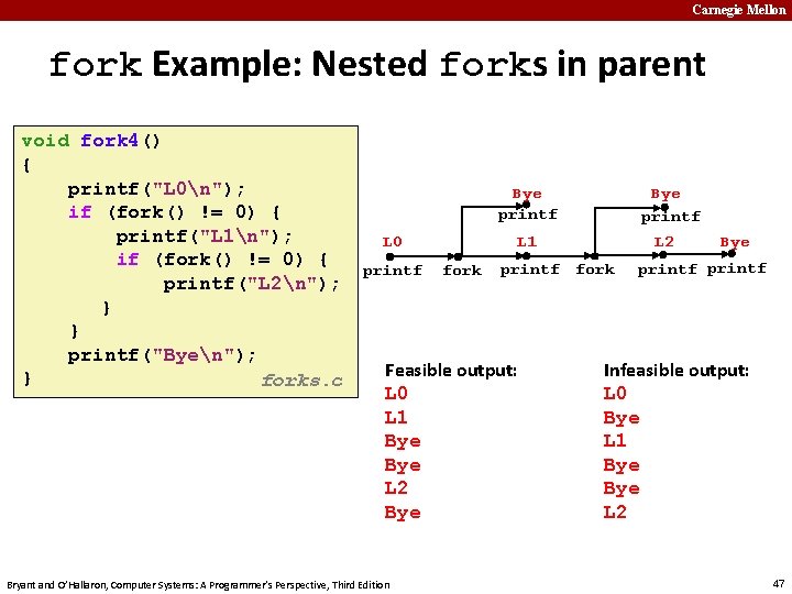 Carnegie Mellon fork Example: Nested forks in parent void fork 4() { printf("L 0n");